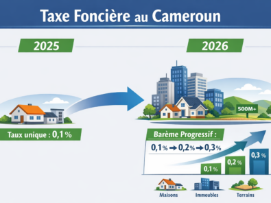 Taxe foncière au Cameroun – changements Loi de finances 2026